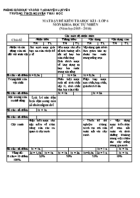 Đề kiểm tra Sinh học 6 - Năm học 2015-2016 - Dương Thị Thúy Hằng